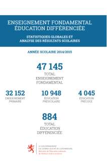 Enseignement fondamental éducation différenciée : Statistiques globales et analyse des résultats scolaires 2014/2015